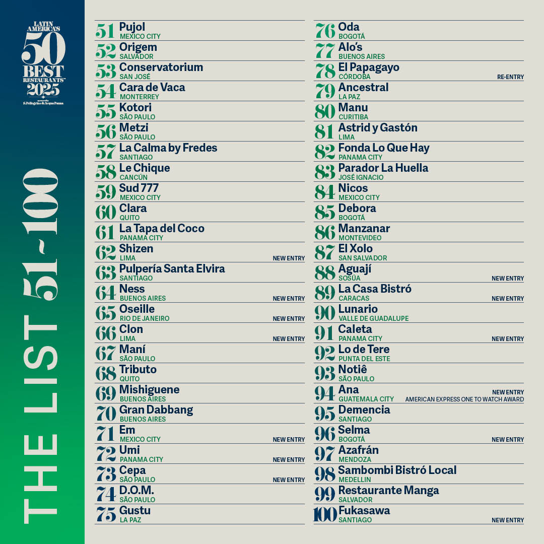 Latin America's 50 Best Restaurants revela la lista extendida de las posiciones del 51-100 para 2025 (Crédito: Latin America's 50 Best Restaurants) 