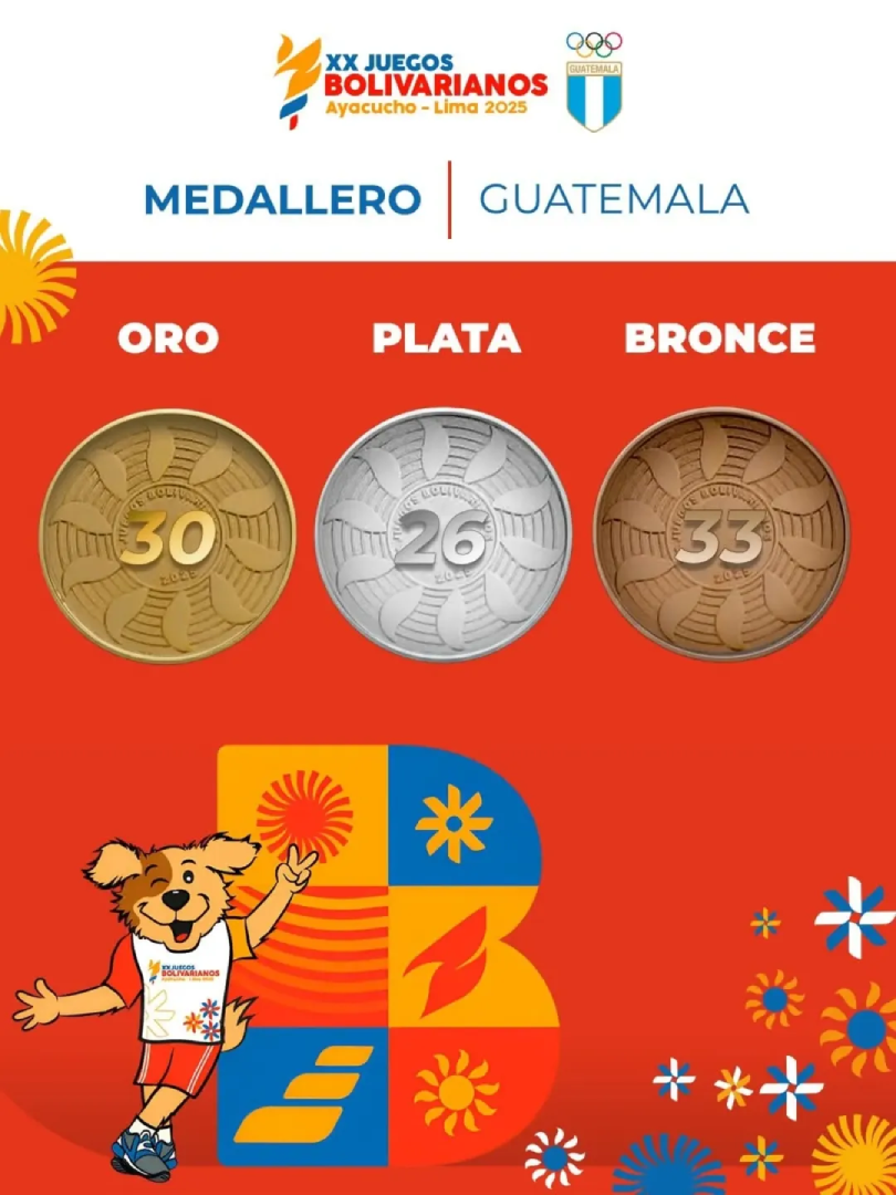 Guatemala obtuvo 89 medallas: 30 de oro, 26 de plata y 33 de bronce, cerrando con éxito los Juegos Bolivarianos 2025 (Crédito: @coguatemalteco)