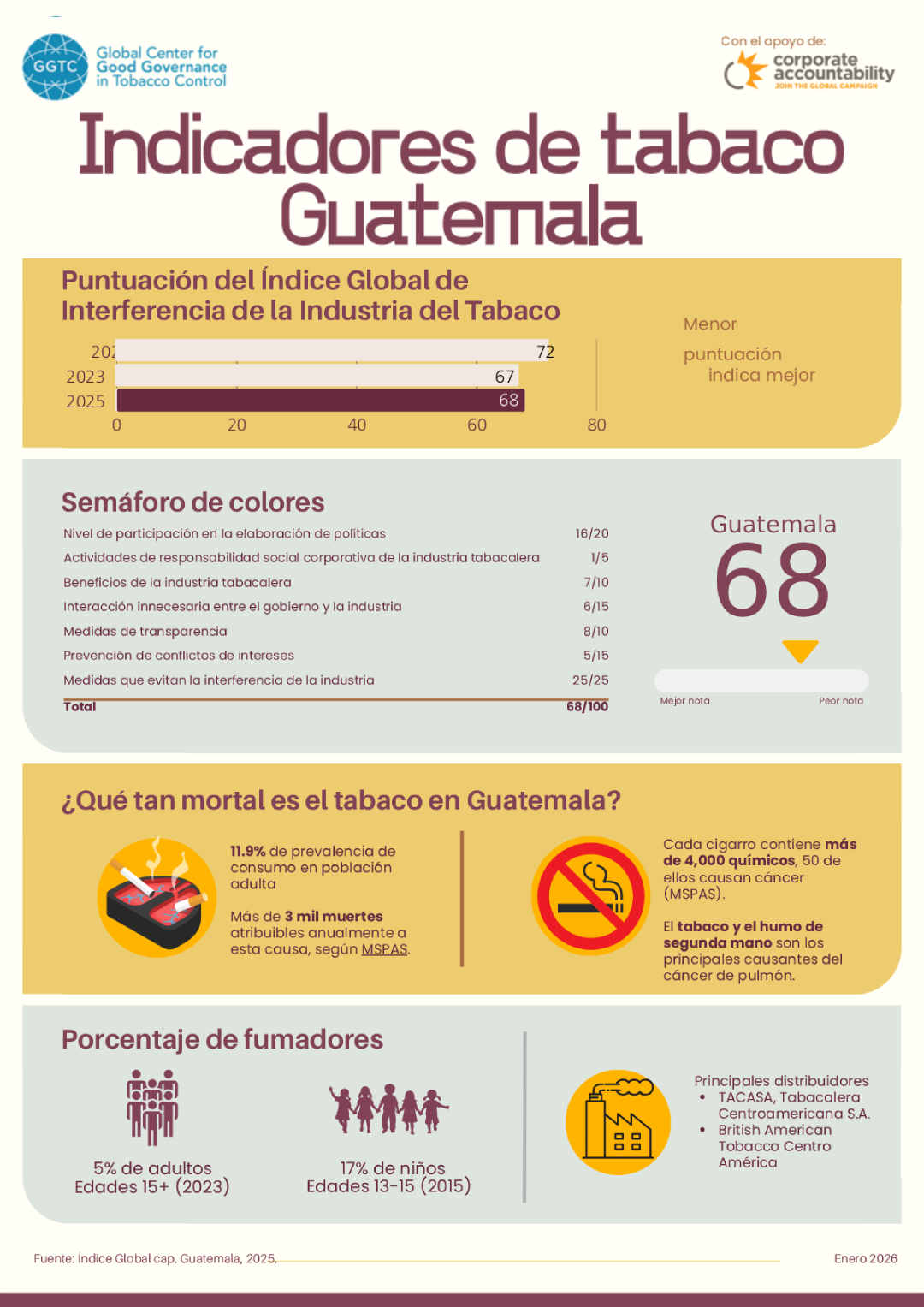 Radiografía del impacto del tabaco en el país